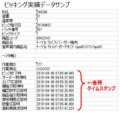 ピッキング実績データサンプル